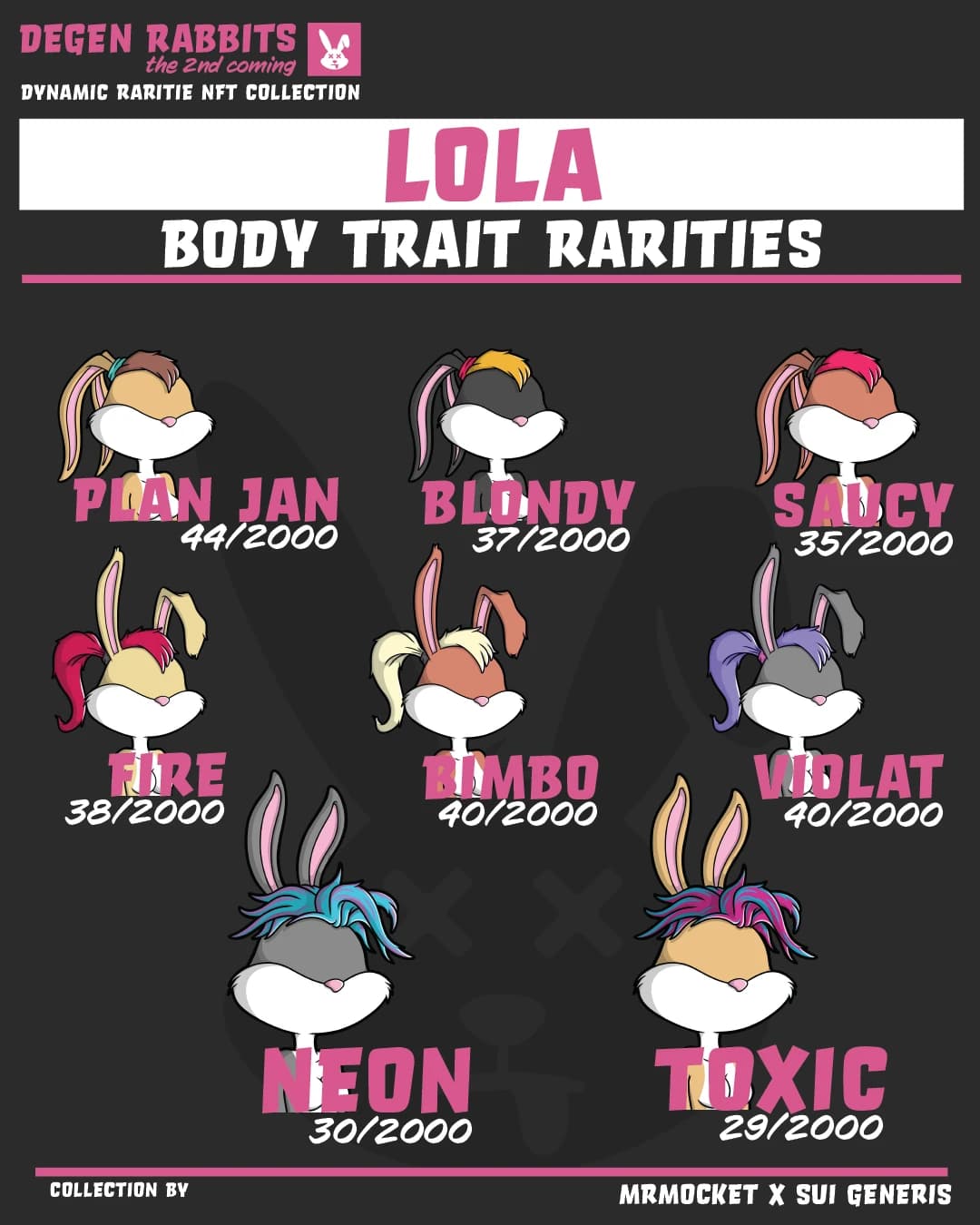 Original Degen Rabbits infographic explaining the Lola rabbit branch.