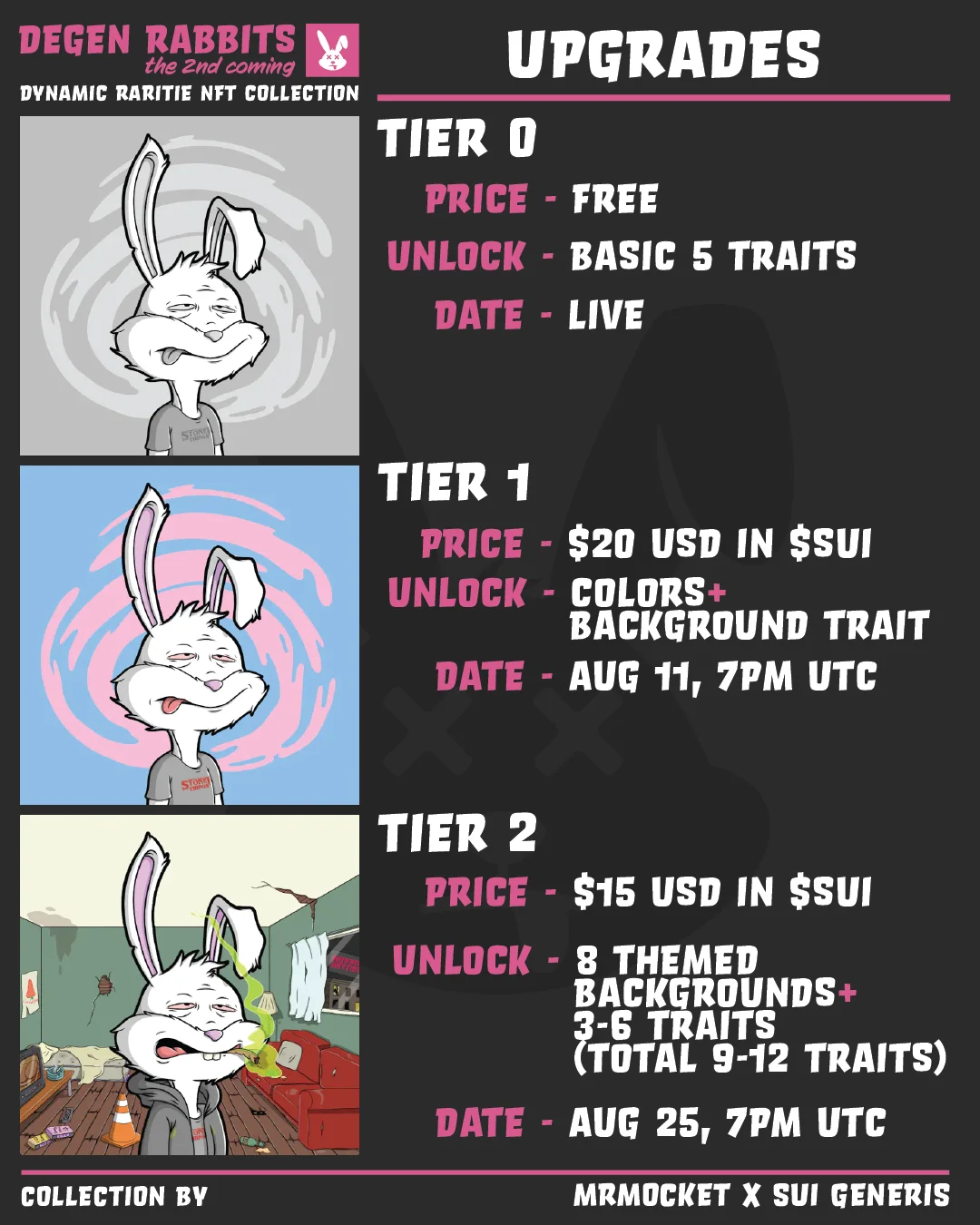 Original Degen Rabbits infographic explaining the free mint, colour upgrade and maximum upgrade journey.
