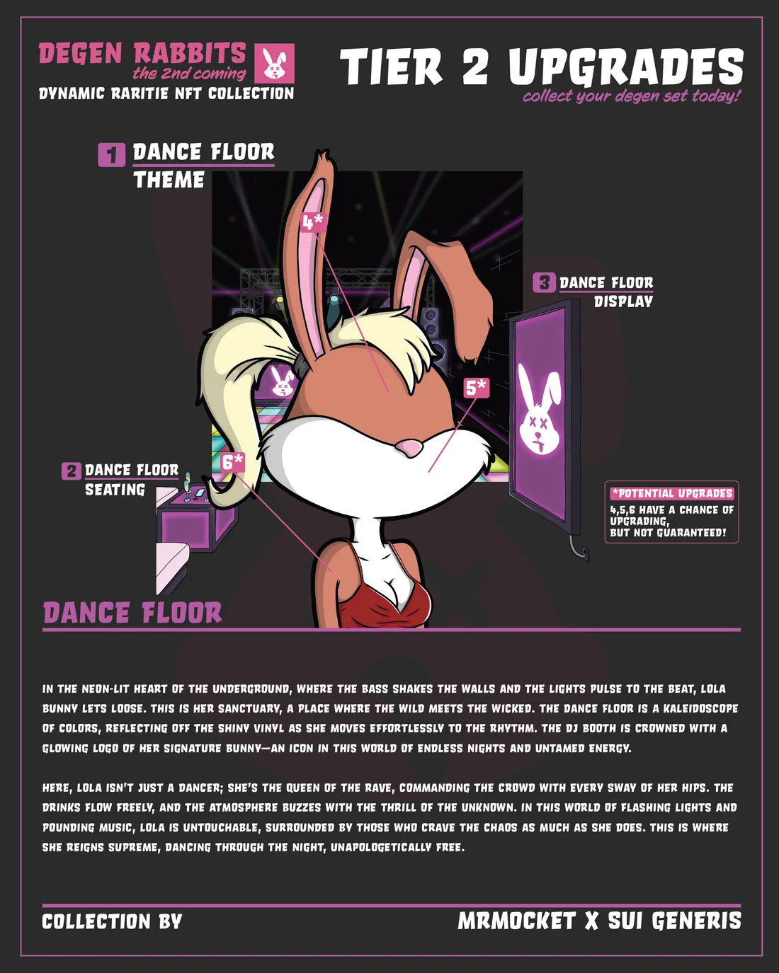 Original Degen Rabbits infographic for the Dance Floor modular environment set.
