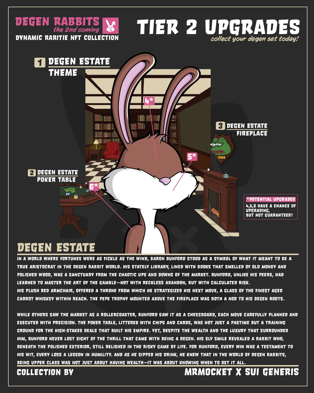 Original Degen Rabbits infographic for the Degen Estate modular environment set.