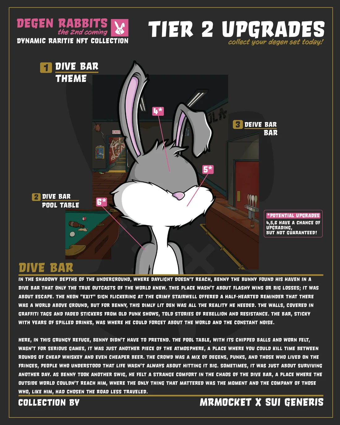 Original Degen Rabbits infographic for the Dive bar modular environment set.