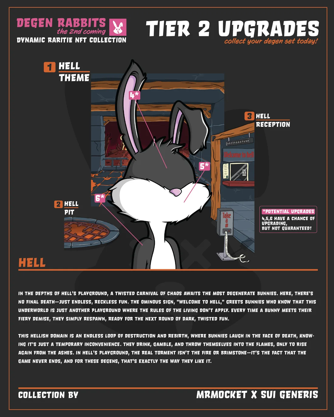 Original Degen Rabbits infographic for the Hell modular environment set.
